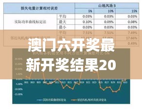 澳门六开奖最新开奖结果2024年,效率评估方案_TJH19.875仿真版