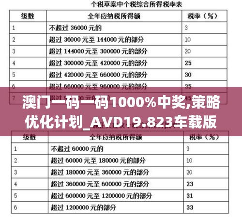 澳门一码一码1000%中奖,策略优化计划_AVD19.823车载版