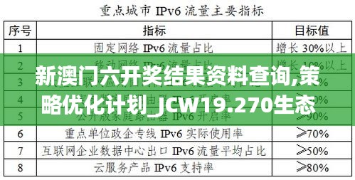 新澳门六开奖结果资料查询,策略优化计划_JCW19.270生态版