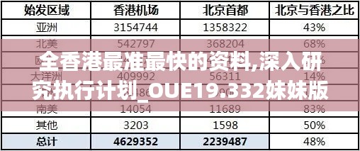 全香港最准最快的资料,深入研究执行计划_OUE19.332妹妹版