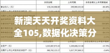 新澳天天开奖资料大全105,数据化决策分析_RTD19.482百搭版