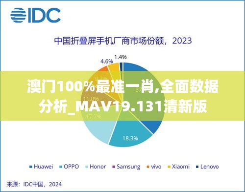 澳门100%最准一肖,全面数据分析_MAV19.131清新版