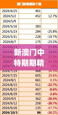 新澳门中特期期精准,数据导向程序解析_RZC19.269荣耀版