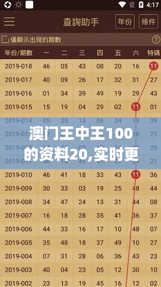 澳门王中王100的资料20,实时更新解释介绍_MOU19.107智能版