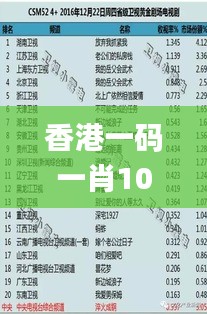 香港一码一肖100准吗,全面信息解释定义_UTS19.384迅捷版