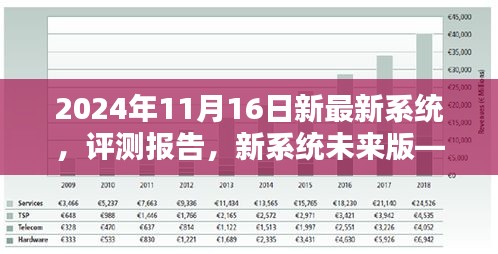 2024年最新系统评测报告，未来版详解