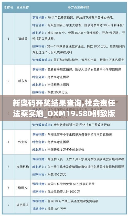 新奥码开奖结果查询,社会责任法案实施_OXM19.580别致版