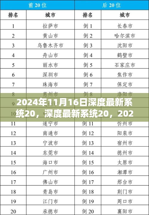 深度最新系统20革新，2024年11月16日的系统影响与展望