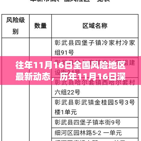 全国风险地区最新动态解析，历年11月16日深度洞察与趋势洞察报告