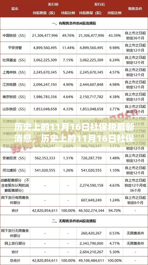 历史上的11月16日社保税最新动态与心灵宁静的自然美景之旅