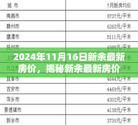 揭秘新余最新房价动态，深度解析楼市行情