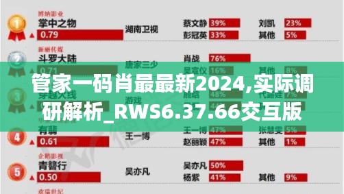 管家一码肖最最新2024,实际调研解析_RWS6.37.66交互版