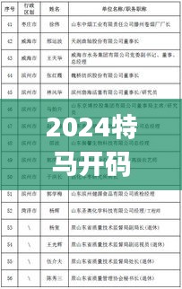 2024特马开码查询,持续性的落实研究_CWO9.54.94本地版