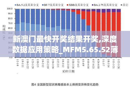 新澳门最快开奖结果开奖,深度数据应用策略_MFM5.65.52薄荷版