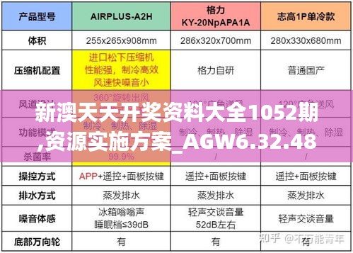 新澳天天开奖资料大全1052期,资源实施方案_AGW6.32.48校园版