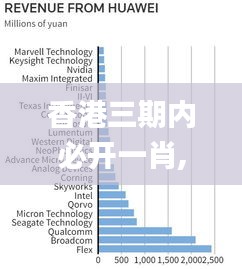 香港三期内必开一肖,直观响应落实评估_TLD7.26.99持久版