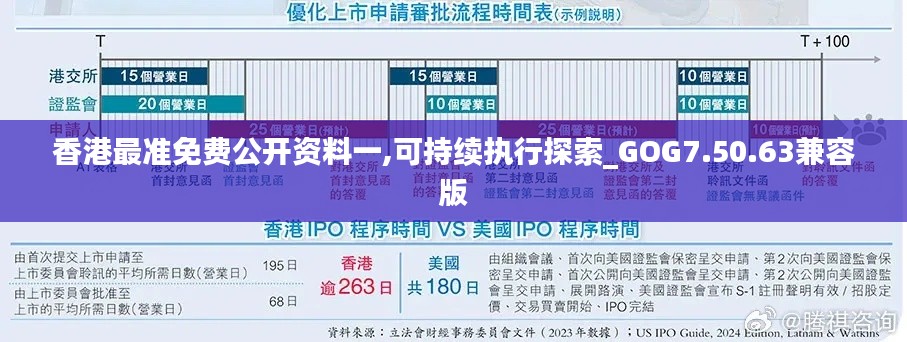 香港最准免费公开资料一,可持续执行探索_GOG7.50.63兼容版