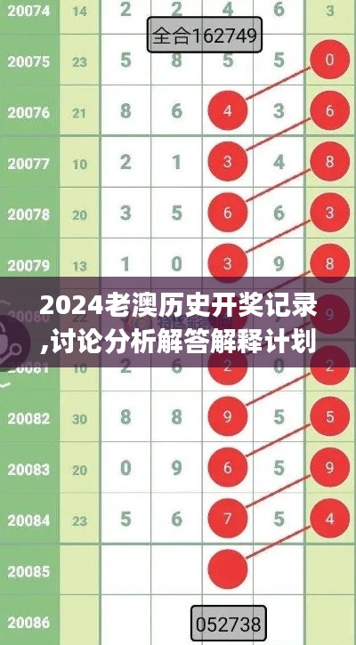 2024老澳历史开奖记录,讨论分析解答解释计划_LXG4.20.73掌中版