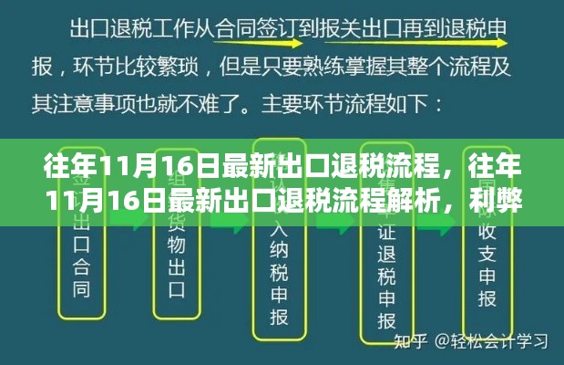 往年11月16日出口退税流程详解，解析利弊与我的观点分享