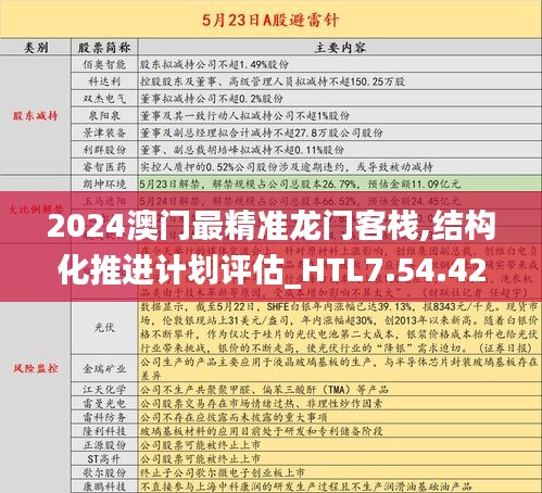 2024澳门最精准龙门客栈,结构化推进计划评估_HTL7.54.42散热版