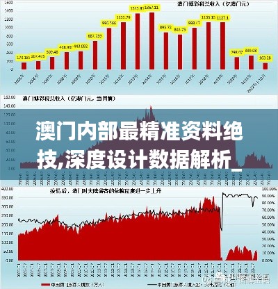 澳门内部最精准资料绝技,深度设计数据解析_DES1.80.42实用版