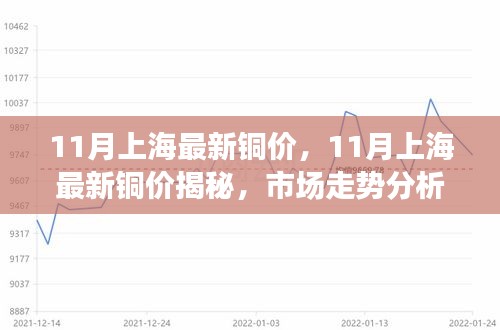 上海铜价揭秘，市场走势分析与投资建议（最新）