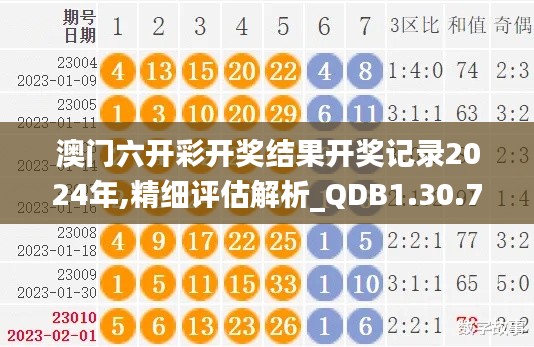 澳门六开彩开奖结果开奖记录2024年,精细评估解析_QDB1.30.77稳定版