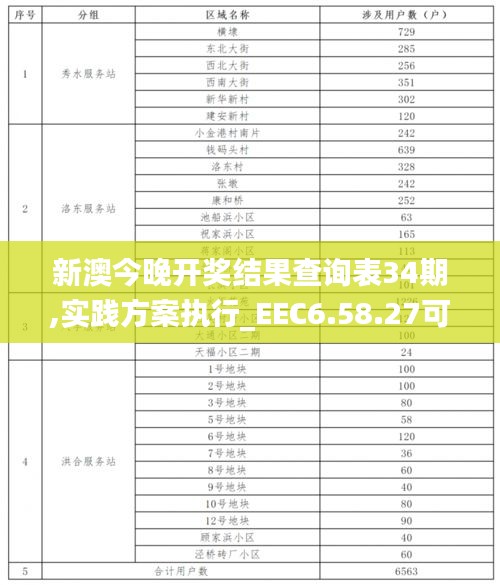 新澳今晚开奖结果查询表34期,实践方案执行_EEC6.58.27可变版