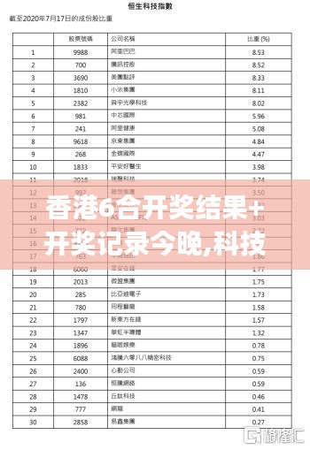 香港6合开奖结果+开奖记录今晚,科技成语分析落实_VZA7.33.74流线型版