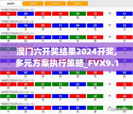 澳门六开奖结果2024开奖,多元方案执行策略_FVX9.12.34生态版