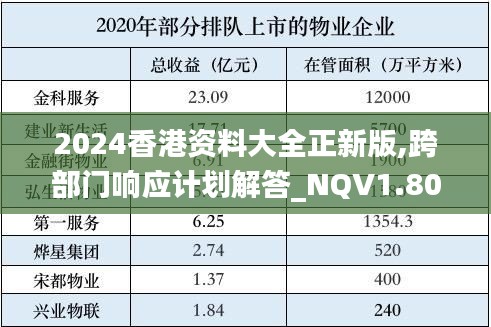 2024香港资料大全正新版,跨部门响应计划解答_NQV1.80.91确认版