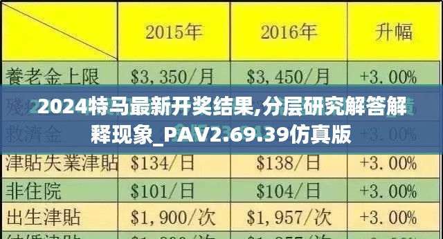 2024特马最新开奖结果,分层研究解答解释现象_PAV2.69.39仿真版