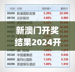 新澳门开奖结果2024开奖记录,深入执行数据策略_LLQ9.33.46线上版