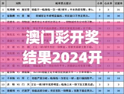 澳门彩开奖结果2024开奖直播视频,实践探讨措施解答解释_TMA3.65.52供给版