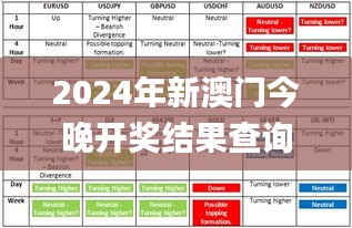 2024年新澳门今晚开奖结果查询表,符合性策略定义研究_HPD7.37.99持久版