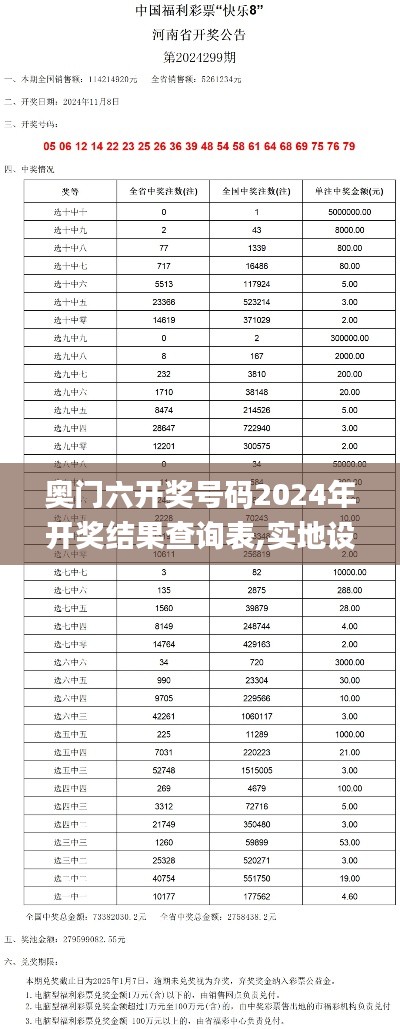 奥门六开奖号码2024年开奖结果查询表,实地设计评估解析_XFH4.48.65真元境