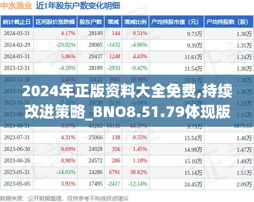 2024年正版资料大全免费,持续改进策略_BNO8.51.79体现版