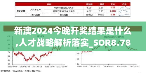 新澳2024今晚开奖结果是什么,人才战略解析落实_SOR8.78.72艺术版