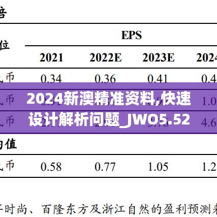 2024新澳精准资料,快速设计解析问题_JWO5.52.37白银版