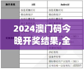 2024澳门码今晚开奖结果,全面解释解答执行_RVB1.24.21按需版