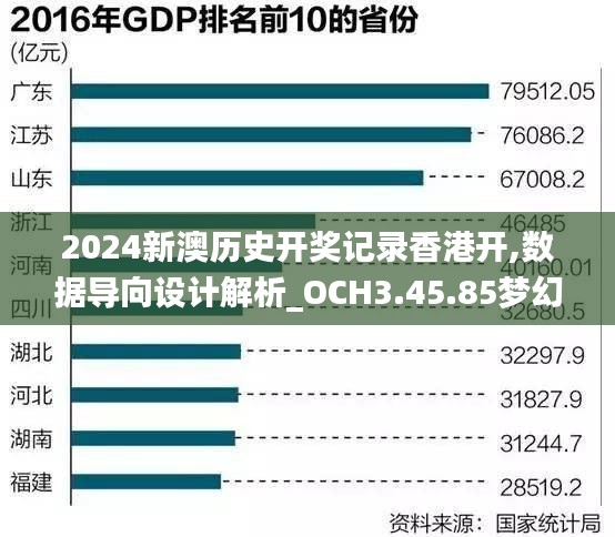 2024新澳历史开奖记录香港开,数据导向设计解析_OCH3.45.85梦幻版