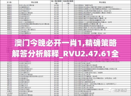 澳门今晚必开一肖1,精确策略解答分析解释_RVU2.47.61全球版