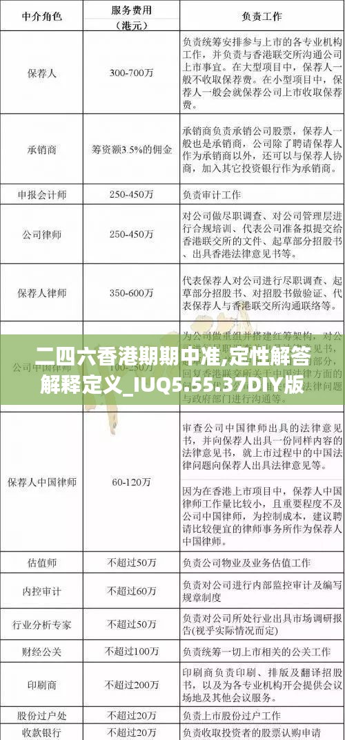 二四六香港期期中准,定性解答解释定义_IUQ5.55.37DIY版