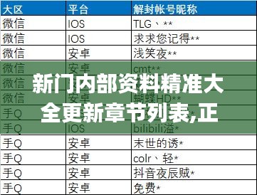 新门内部资料精准大全更新章节列表,正统解答解释落实_GPL4.71.66DIY版