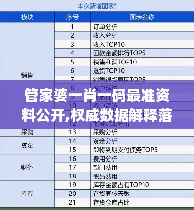 管家婆一肖一码最准资料公开,权威数据解释落实_TMN6.24.43互助版