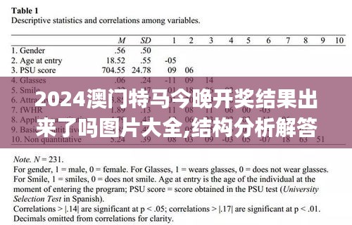 2024澳门特马今晚开奖结果出来了吗图片大全,结构分析解答解释方案_EZM1.36.72环境版