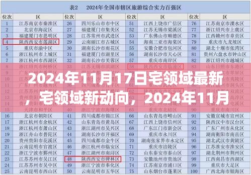 2024年11月17日宅领域最新动态与居家生活科技展望