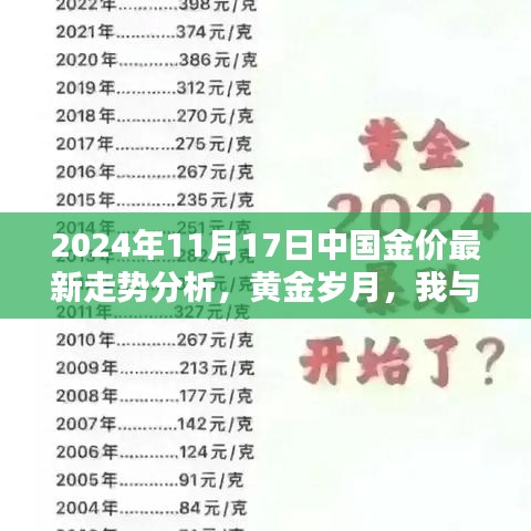 我与黄金的奇妙缘分，中国金价走势分析（最新更新）