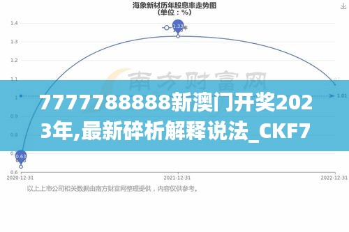 7777788888新澳门开奖2023年,最新碎析解释说法_CKF7.60.36先锋版