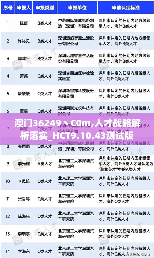 澳门36249丶C0m,人才战略解析落实_HCT9.10.43测试版